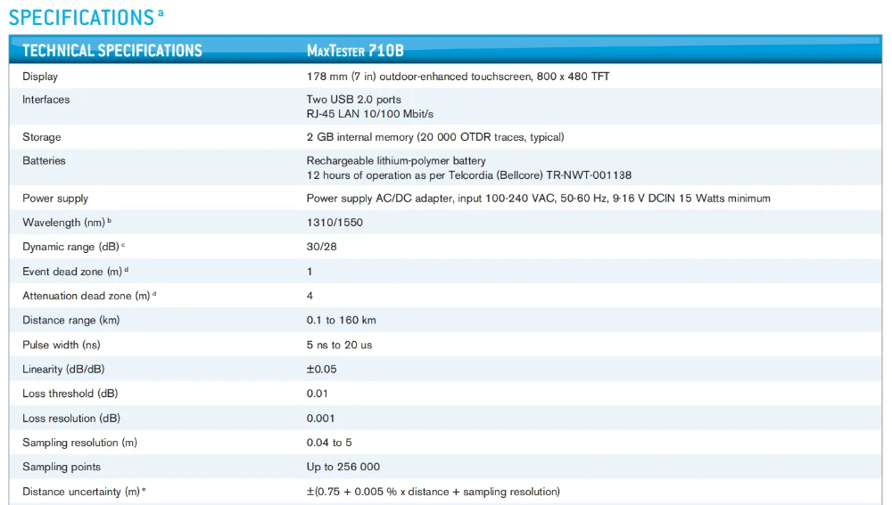 EXFO Max715B OTDR с 3 длинами волн и iolm