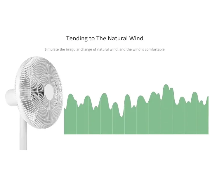 Mijia natural wind. Xiaomi mijia dc inverter fan 1x. Xiaomi mija dc frequency conversion. Xiaomi mijia fresh air conditioner. Mijia natural wind.