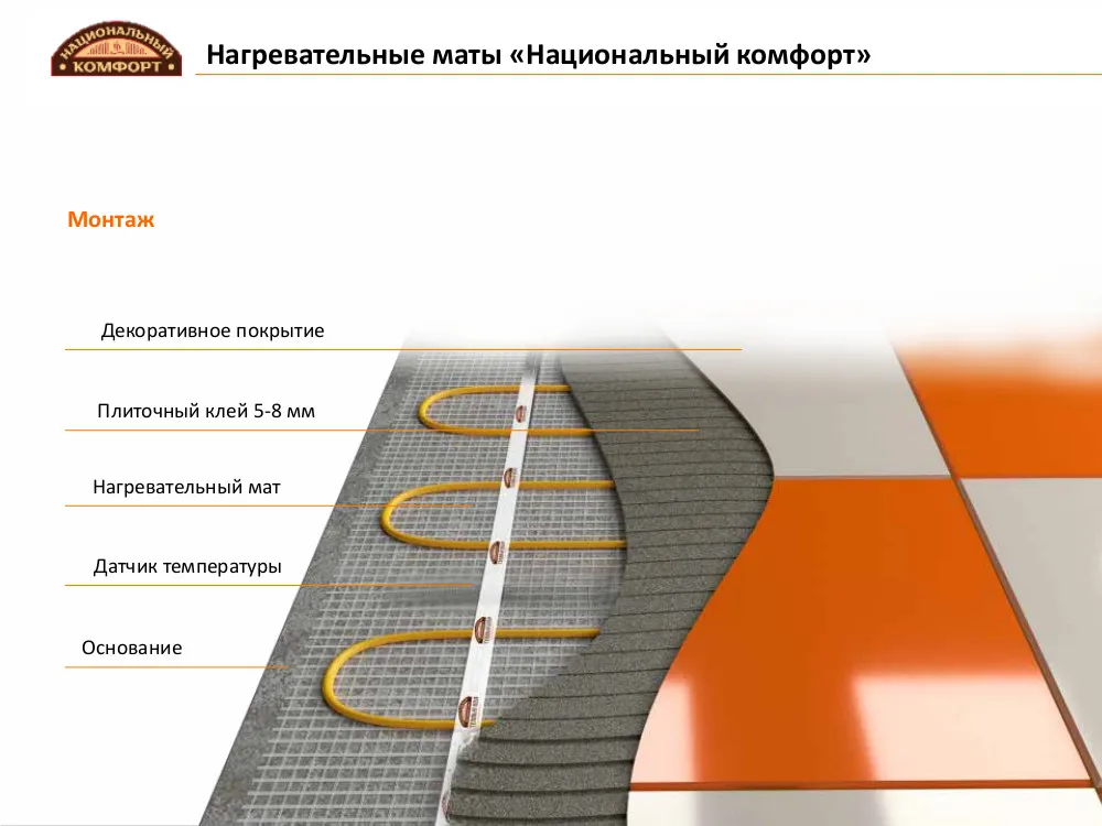Комплект теплого пола Национальный комфорт тНК 640 4 2 площадь обогрева м²|Системы