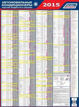 

Poster: car air conditioners 2015 (working liquids and volumes) (48 brands, more than 730 models) | Legion-vtodata