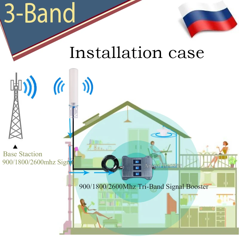 Amplifier4G 900/1800/2600mHZ Tri-Band CellPhone