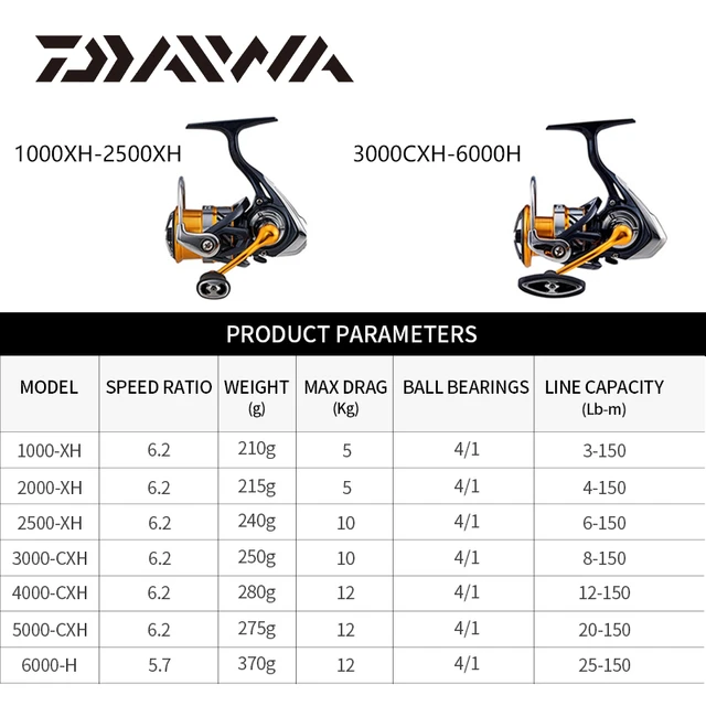 DAIWA REVROS LT Spinning Fishing Reel1000XH/2000XH/2500XH/3000CXH