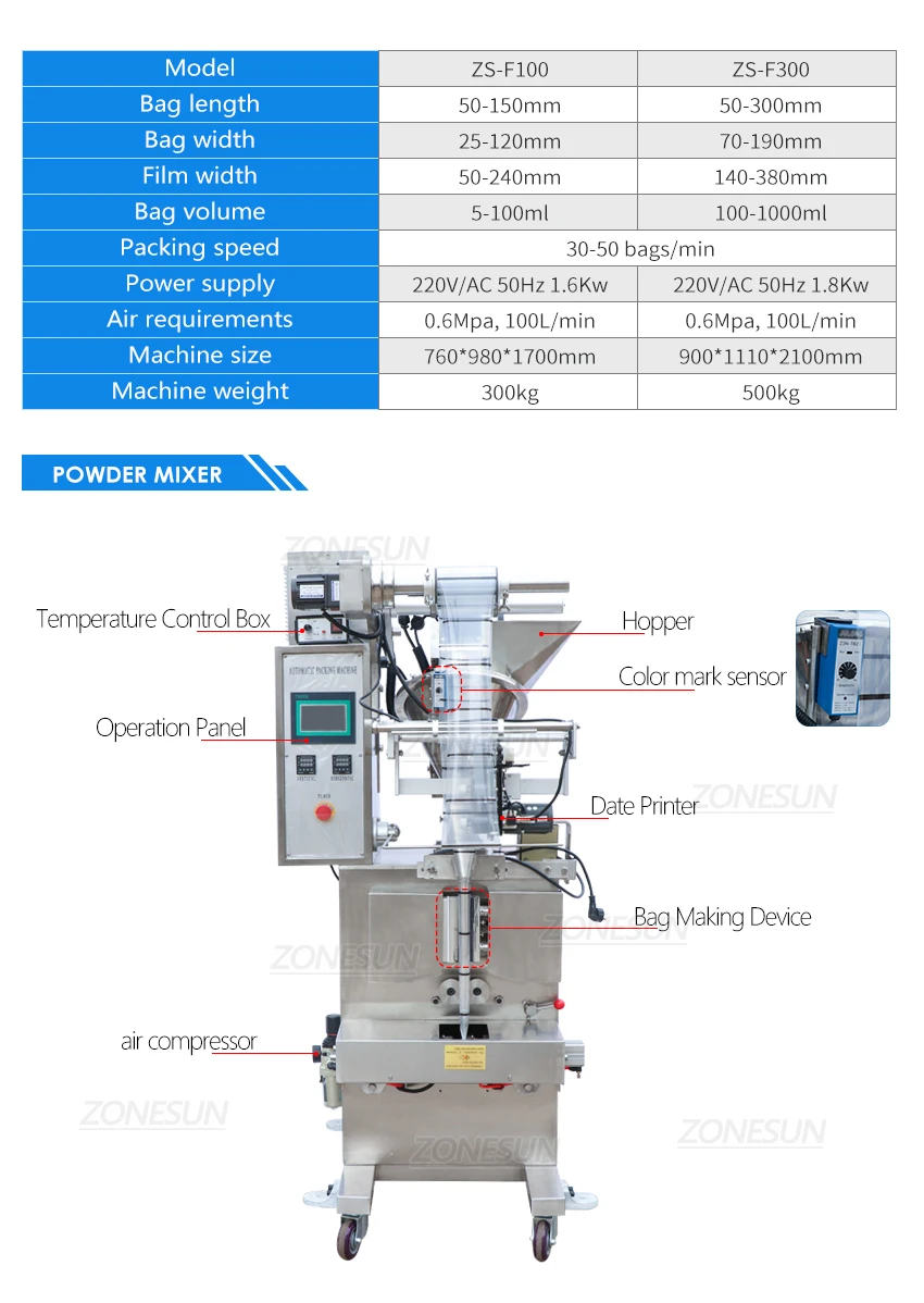 ZONESUN ZS-FAL180X6 Automatic Powder Mixing Feeding Filling Sealing Production Line