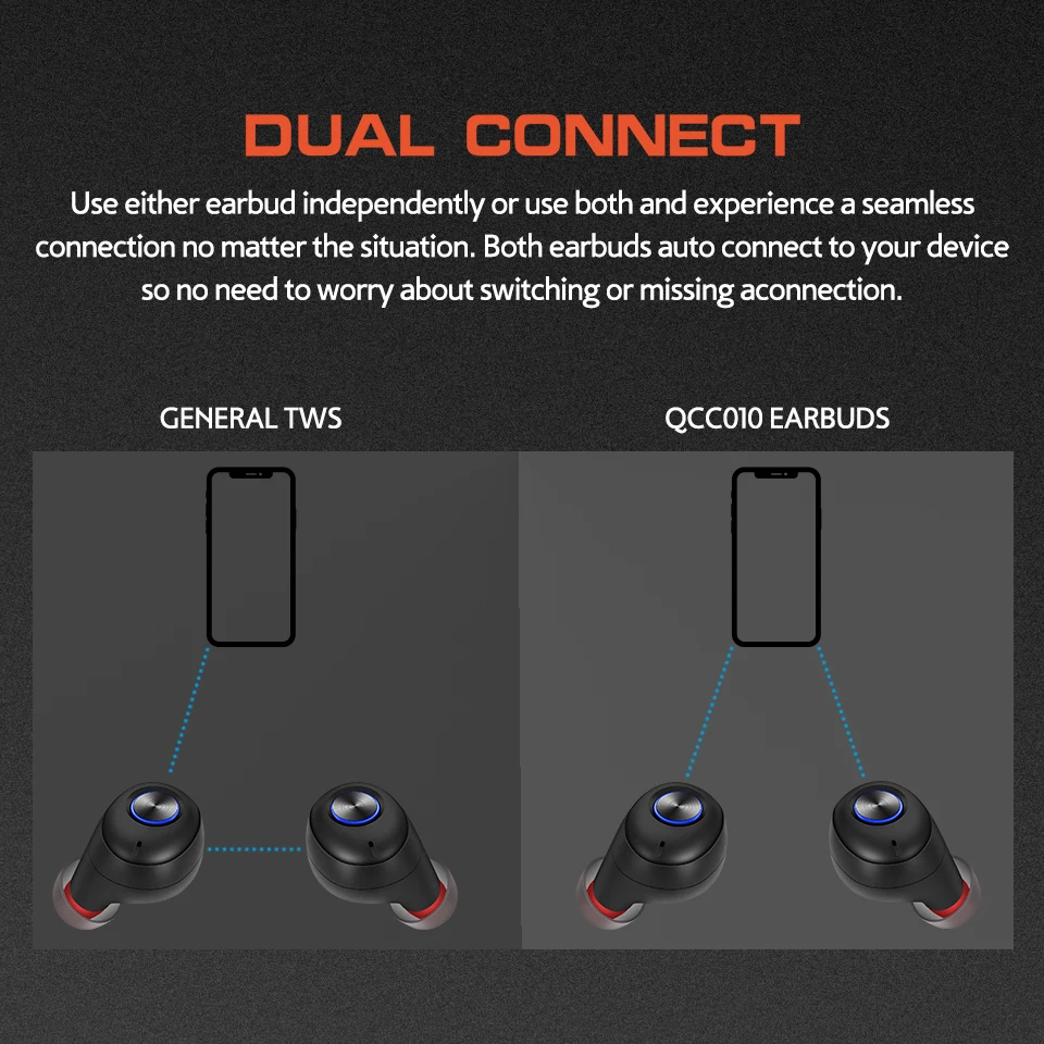 Anomoidbuds qcc010 tws bluetooth 5.0 fones de