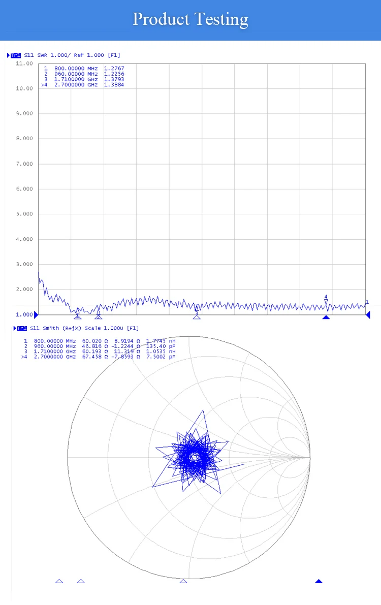 4 аппарат не привязан к оператору сотовой связи антенна CDMA GSM GPRS GSM 3g антенна Wi-Fi маршрутизатор Vendor магнитная антенна с высоким коэффициентом усиления всенаправленная антенна SMA Мужской DTU WLAN антенна Z36-B4GSJ30