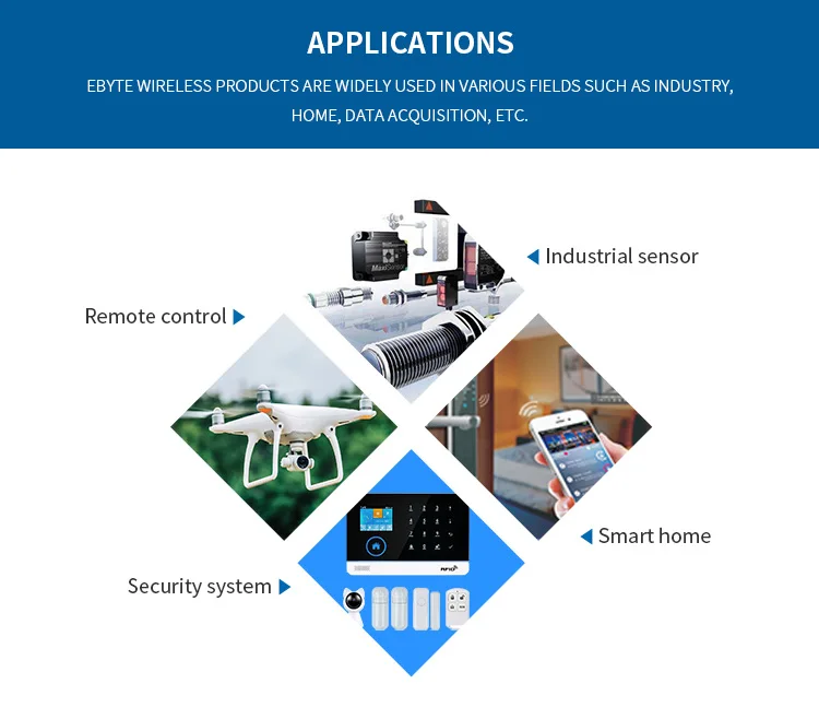 UART 868 МГц 915 МГц 20 МВт E43-900T13S3 IPX штамп антенна отверстия IoT uhf SMD беспроводной приемопередатчик и приемник RF модуль