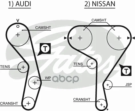Ремень Грм Audi 100 2.2 S4 91-94, A6 S6 2.2 94-97/ Nissan Sunny Ga16,Ga18 87-91 Gates арт. 5269XS