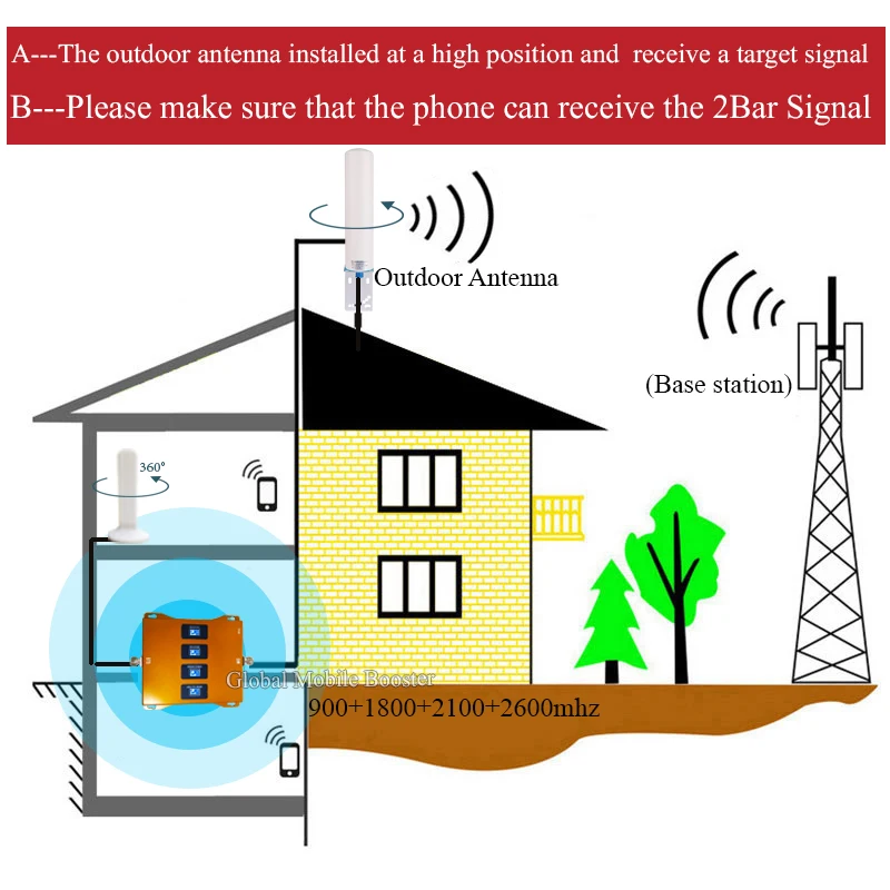 KoCoQin Laptop motherboard For HP Probook 4520S