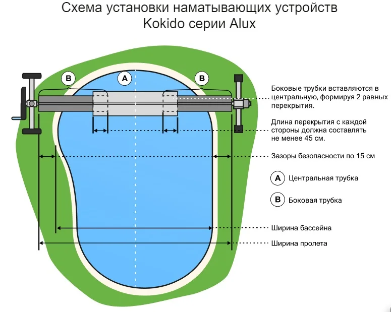 Рисунок 2 - Наматывающее устройство для бассейна