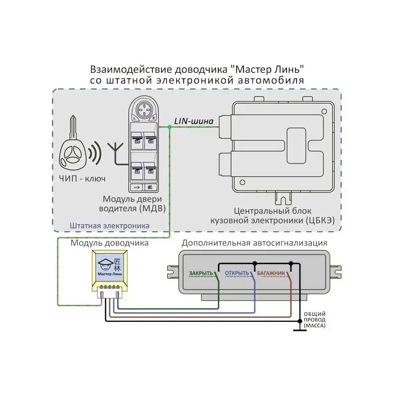 Как подключить доводчик стекол к сигнализации старлайн а93 - фото