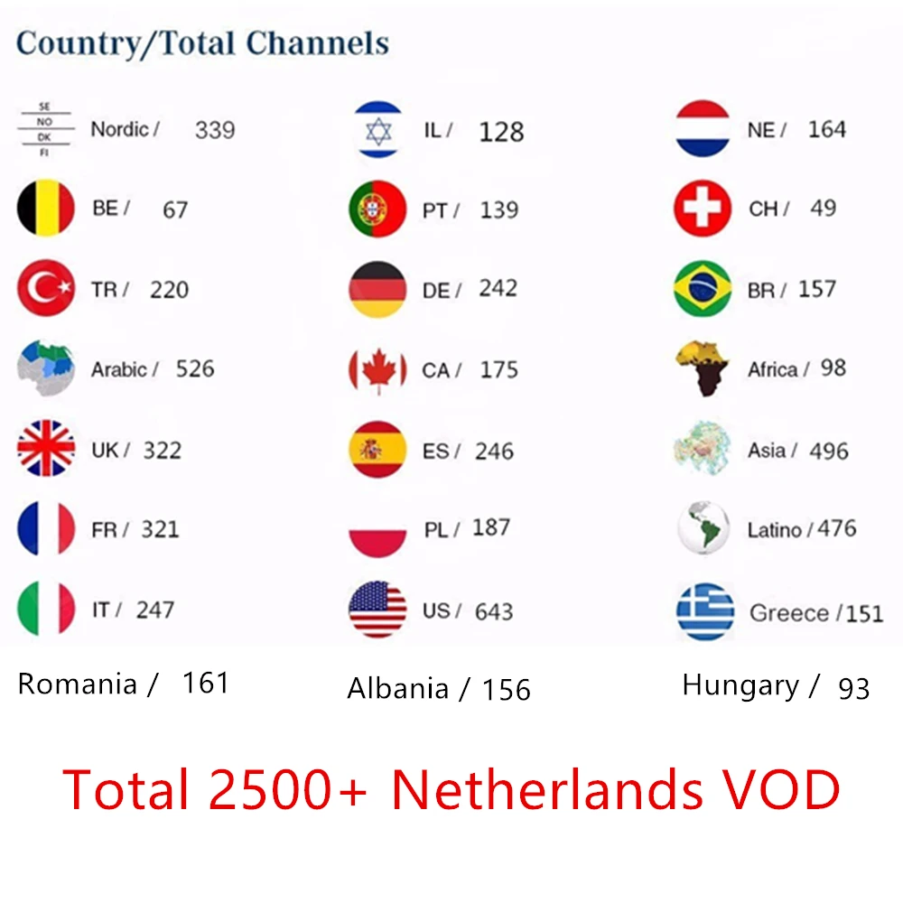 World IP tv подписка 10000+ Live HD IPTV Испания Nederland Франция Швеция Израиль Турция IP tv M3U android tv box X96H