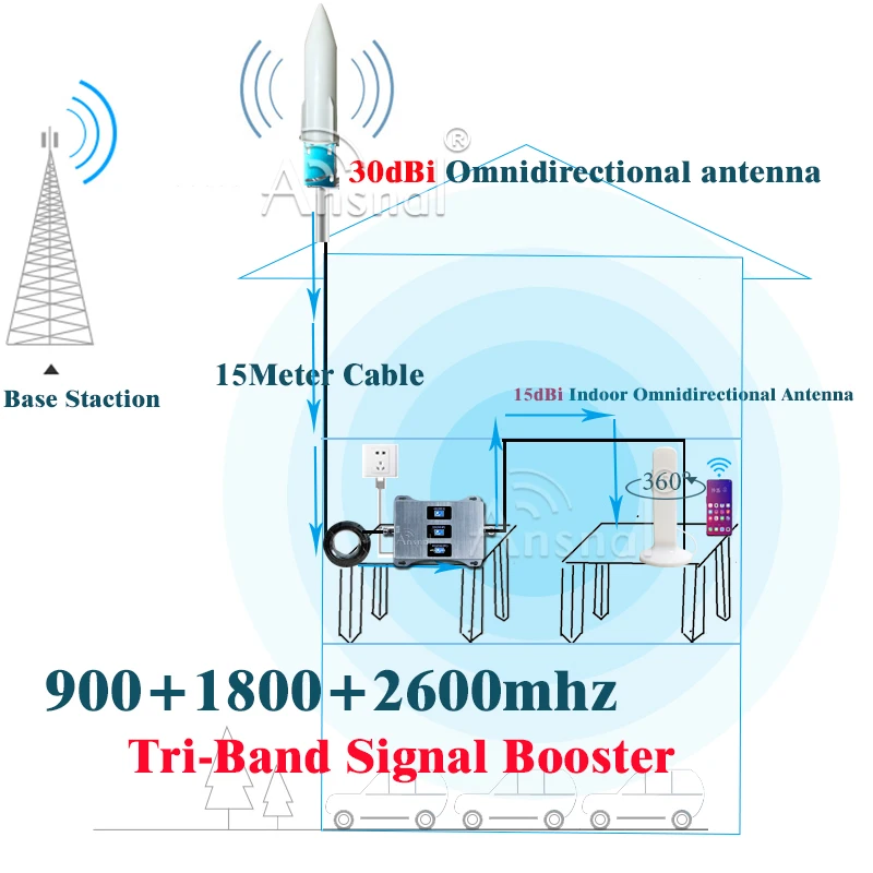 Upgraded!! 4G Cellular Amplifier 900 1800 2600Mhz