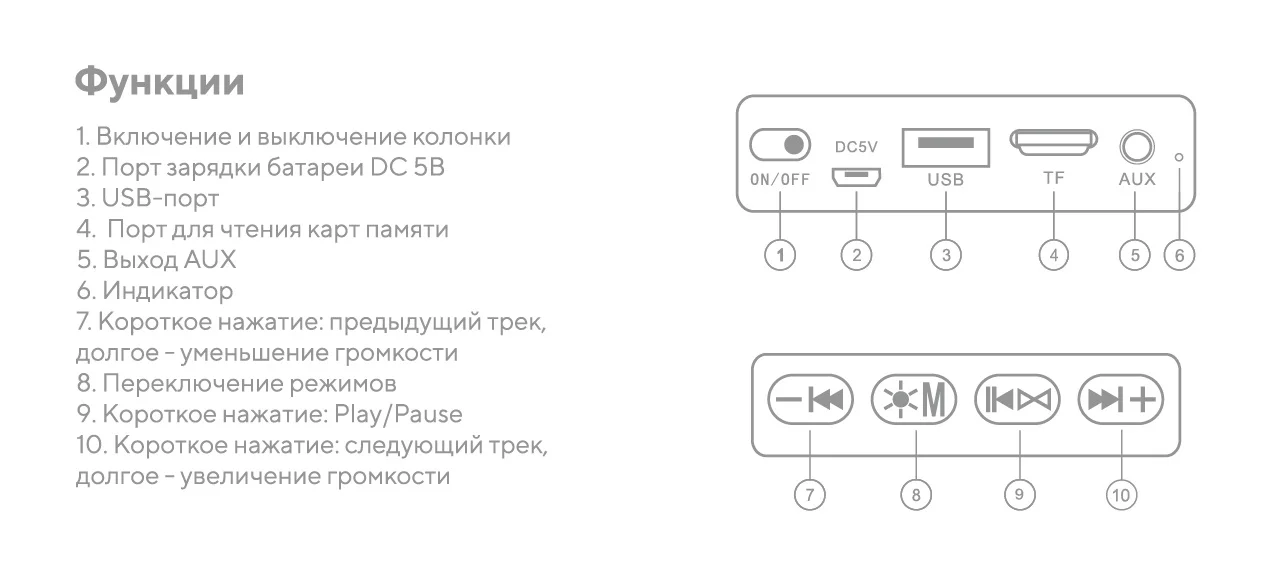 Как включить режим колонки