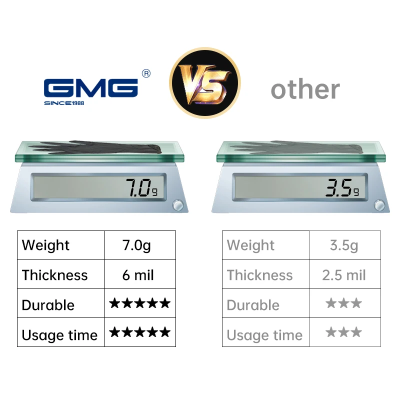 Gloves Nitrile Waterproof Work Gloves GMG Thicker Black 100% Nitrile gloves for Mechanical Chemical Food Disposable Gloves