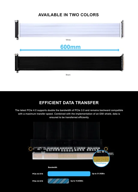 16GT/s Riser Cable Lian Li 600mm PCI-e 4.0 Riser Cable (White) – For ...