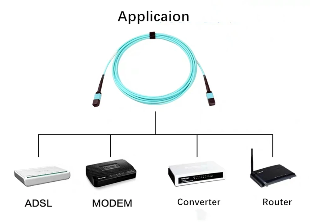 8 ядер MPO-MPO OM3 patchcord штекер 2 3 5 10 м волоконно-оптический патч-провод круглый кабель OM3 aqua ftth джемпер 8 strand MPO UPC