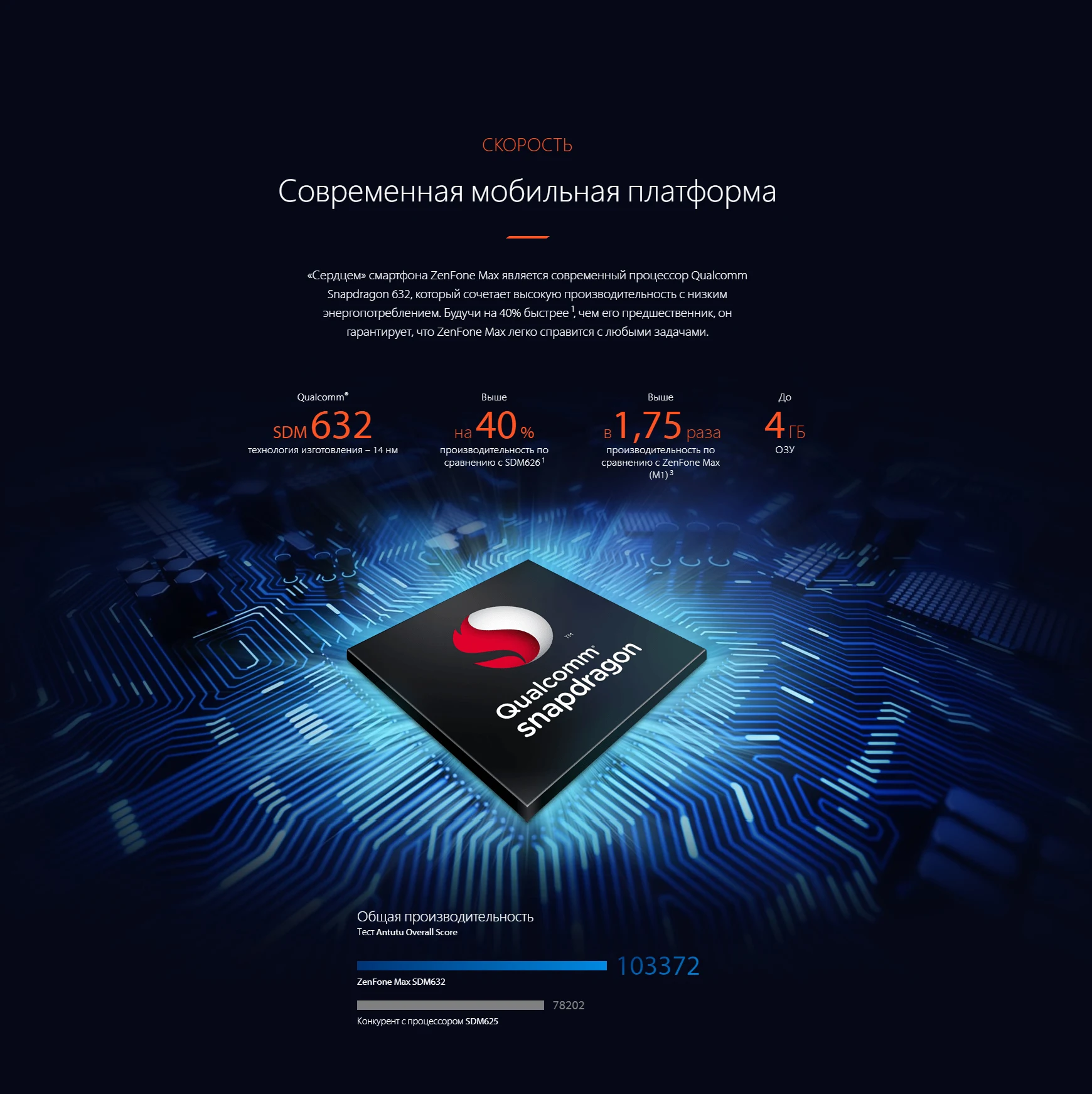 ASUS Zenfone Max M2, 3 Гб ОЗУ, 32 Гб ПЗУ, 4000 мАч, быстрая зарядка, Snapdragon 632, Android Oreo
