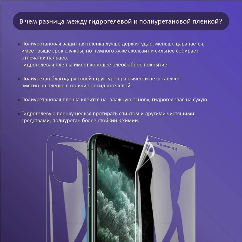 Hydrogel protective film for Apple iPhone XR 11 polyurethane matte and glossy on screen and case