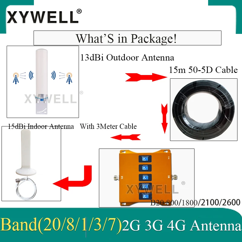 New!! Five-Band B20 800/900/1800/2100/2600mhz