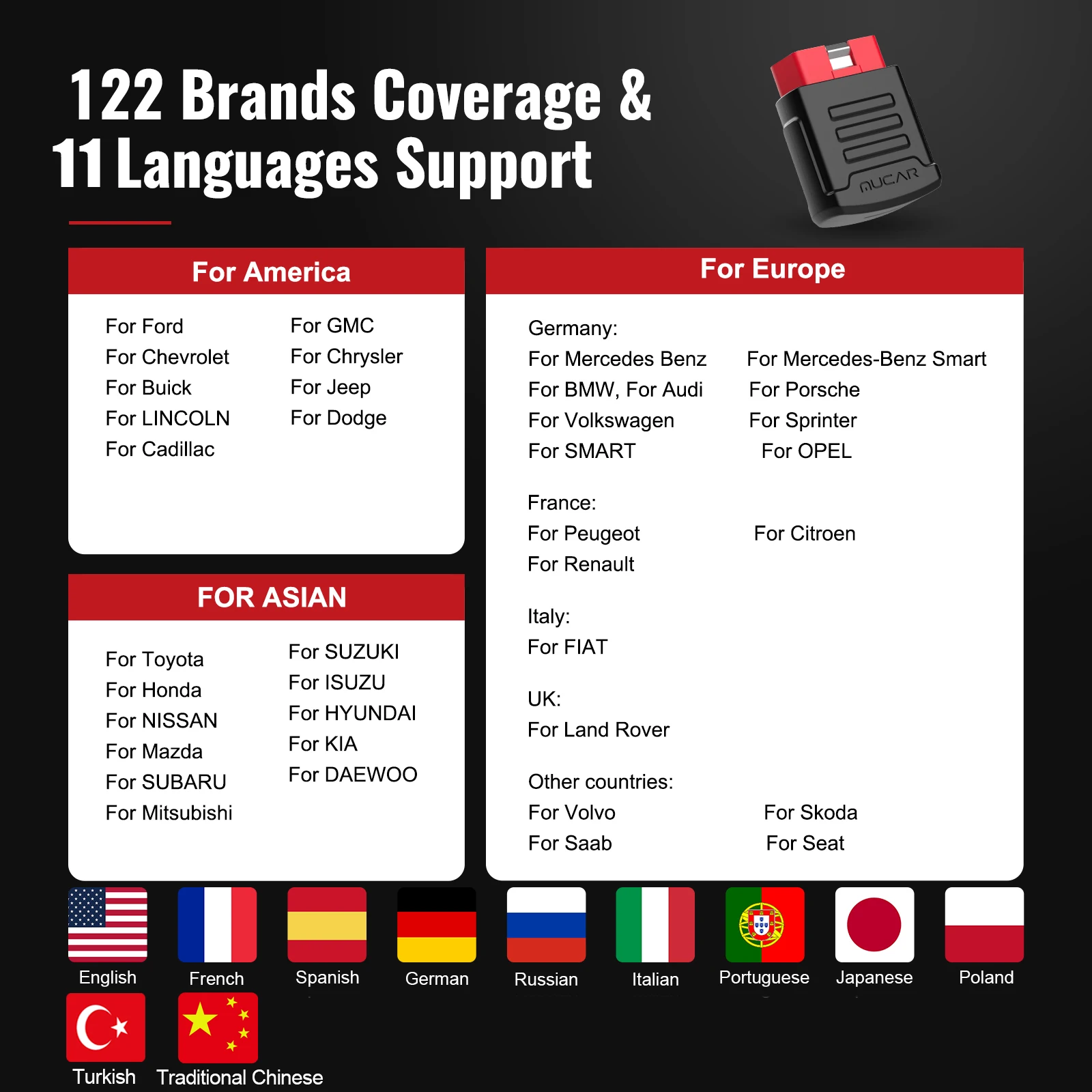 Automotive Diagnostic Scanner MUCAR BT200 OBD2 Scanner Bluetooth Life-time WiFi Update Car Diagnostic Scanner for All Cars Code Reader Scan Tools Auto Vin