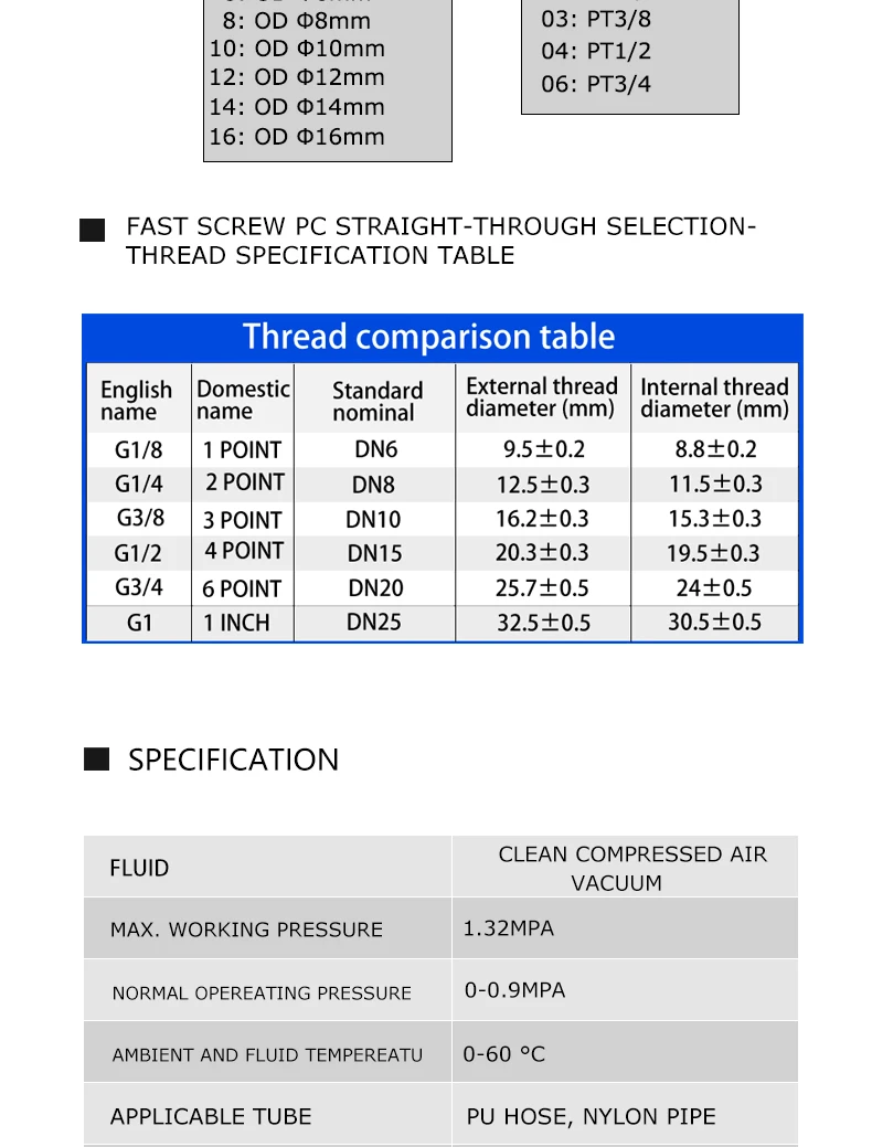 Description Picture 4 of itemKL-PL Hose Coupler Tube Through Quick Joint OD 4/6/8/10/12mm Connector Pneumatic Elbow Fast twist Fittings