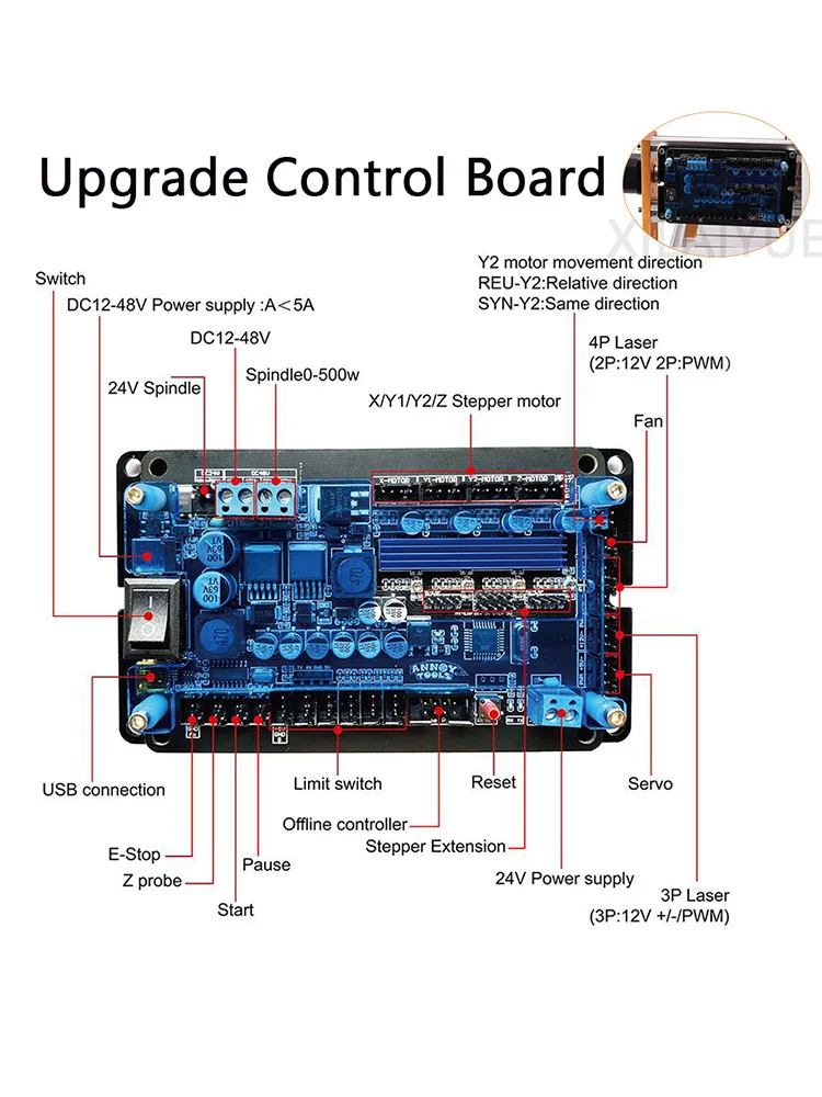 GRBL Controller Control Board 3Axis Stepper Motor Offline Double Y Axis USB Driver Board For CNC Laser Engraver. central machinery band saw