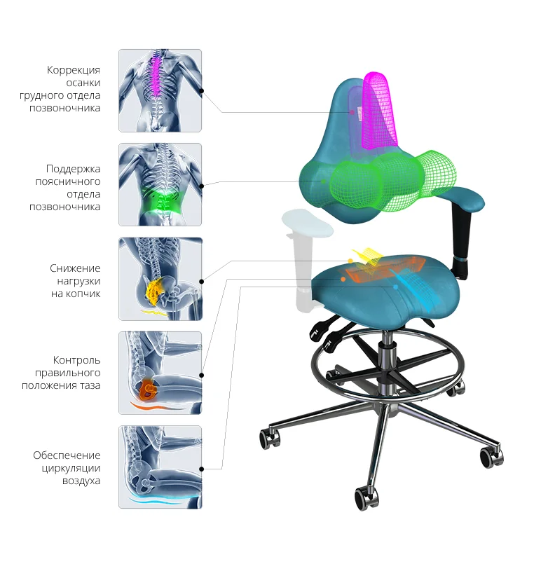 Chair office KULIK SYSTEM KIDS Olive for children and teenagers Computer Эргономичное 5 zones control spine