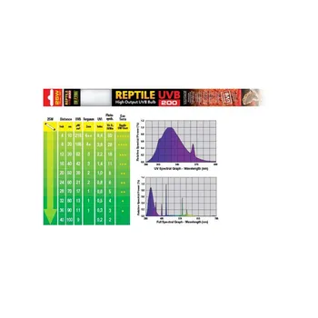 

EXO TERRA UVB200 FLUORESCENT 25W 75CM