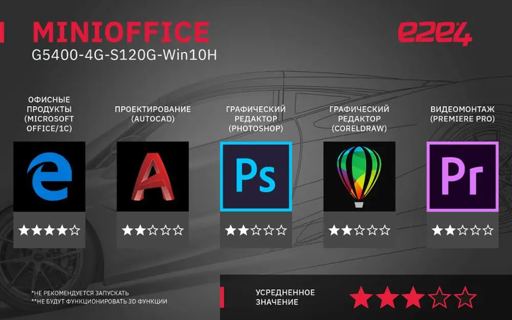 Неттоп e2e4 PC MiniOffice Intel Pentium G5400 4Гб 120Гб SSD UHD Graphics 610 W10 4G S120G Win10H|Мини ПК| |