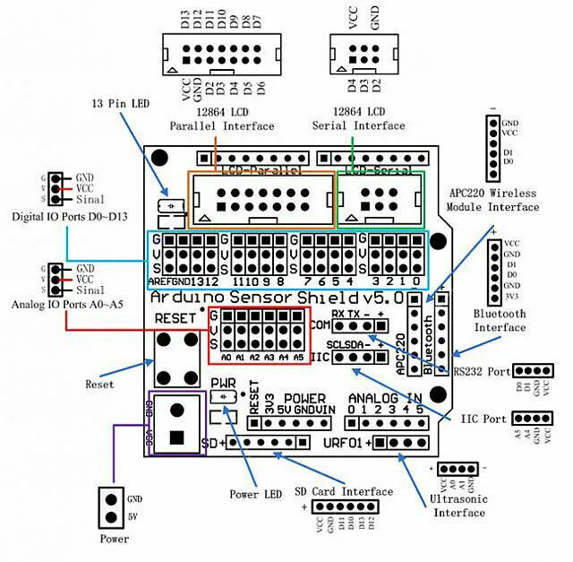 Рисунок 2 - Nano Sensor Shield Плата расширения