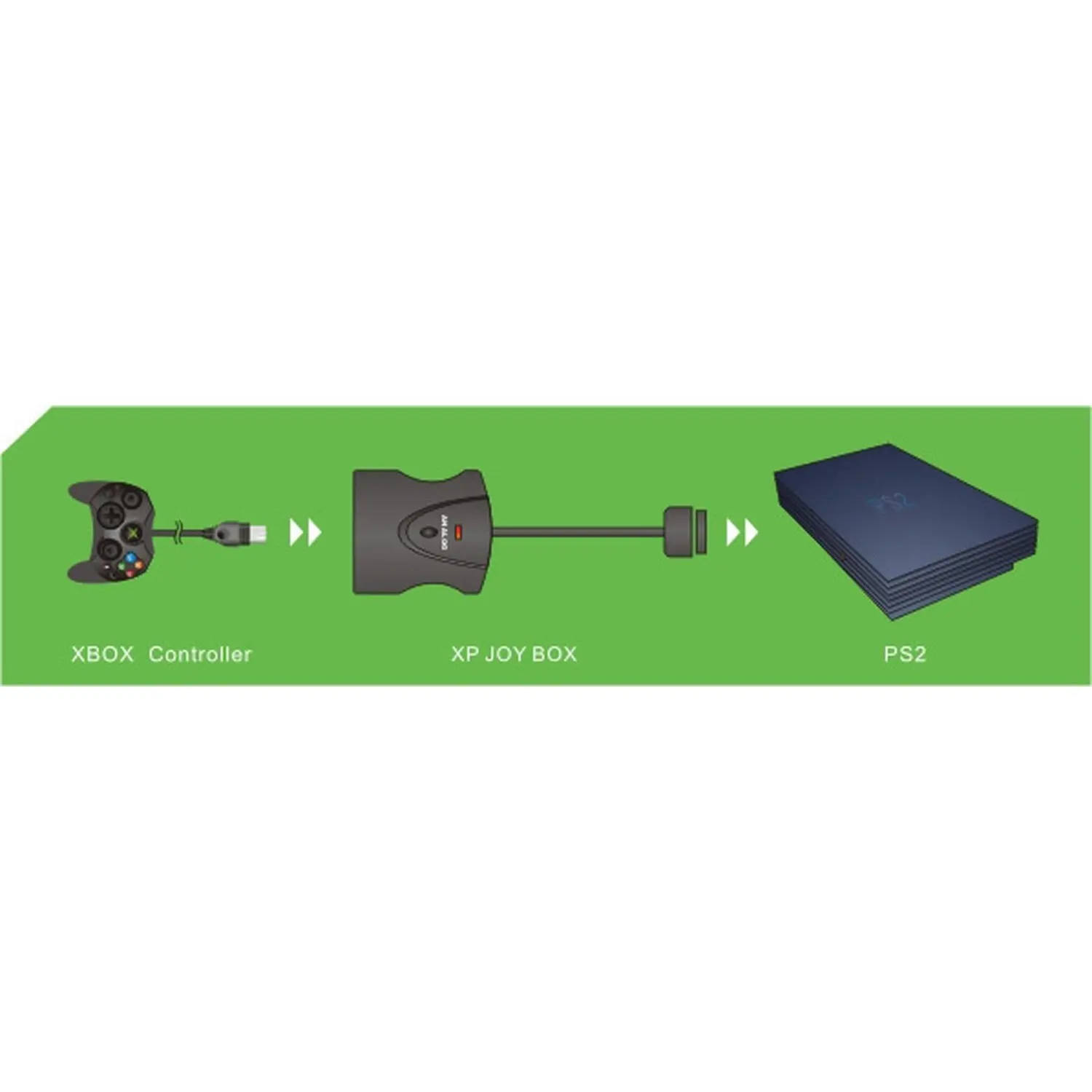 XP Joybox [Xbox-> PS2]