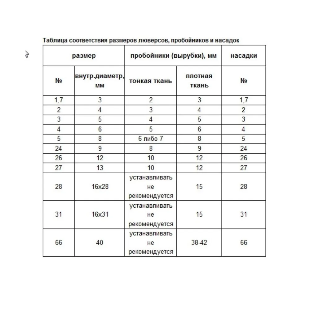 1/4 дюймов насадка для двойных проушины 3(7*7 мм) пресс-инструмента машинного TEP-1(PBM-2) Veritas, швейная одежда, сделай сам, ручная работа