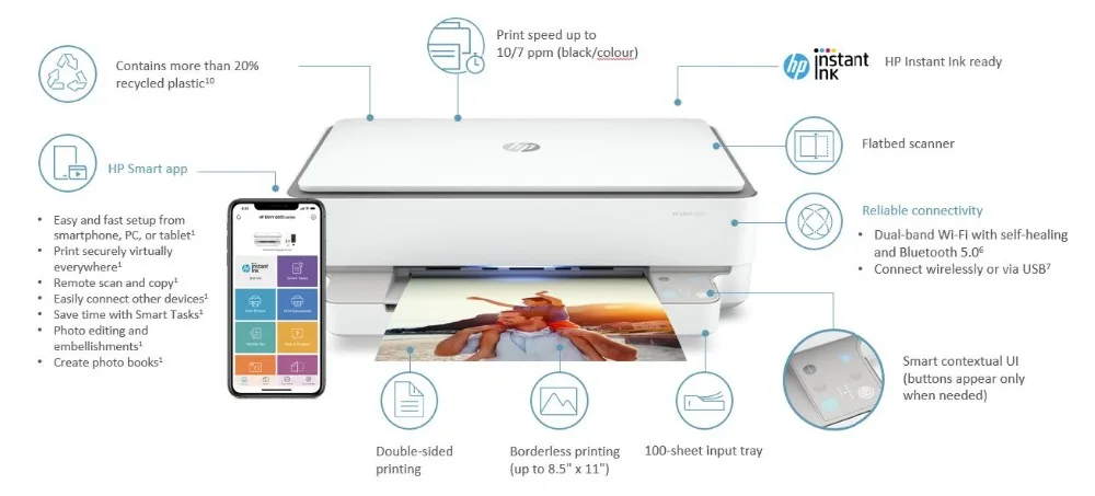 Impresora multifunción HP ENVY 6020 (5SE16B) A4, Wifi, escanea y copia,  10/7 ppm, compatible Instant Ink, color blanco|Impresoras| - AliExpress