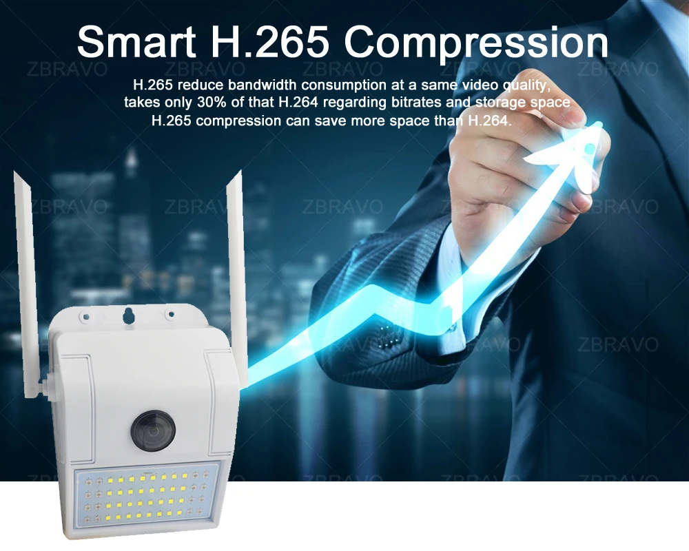 Projetor ao ar Câmera de Segurança em Casa Câmera de Visão Noturna com Led Sensor de Movimento Luz de Parede Câmera sem Fio Livre Wifi 1080 p 2.4g 5 Projetor ao ar livre câmera de segurança