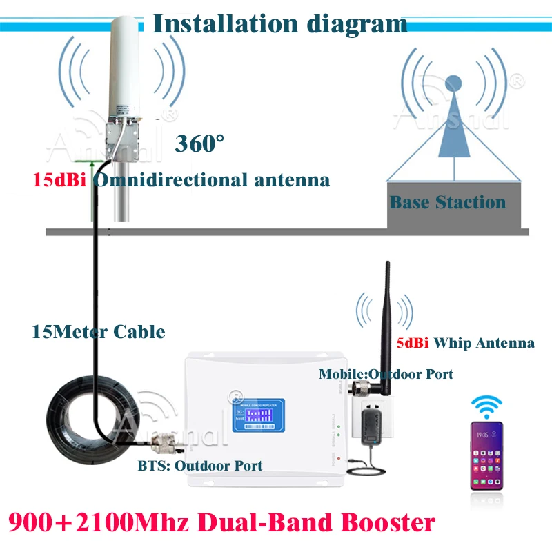 Amplifier 4G 900 2100Mhz Dual-Band Cellphone