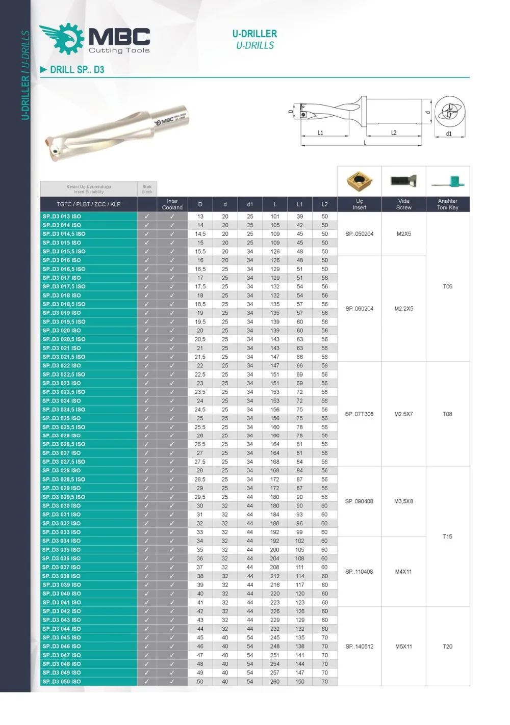 SP. D3 025,5 ISO Inter Cooland U-DRILLS дрель 25, 5XD3 SP. 07T308