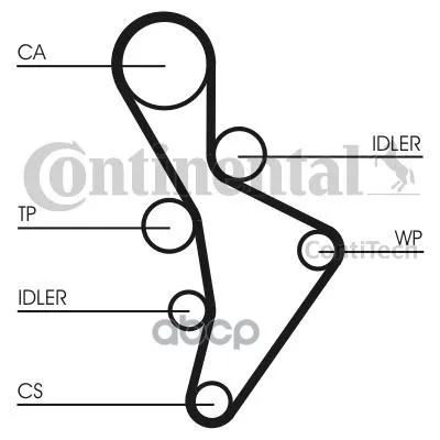Комплект Грм Audi. Seat. Skoda. Vw 2.0tfsi 16v Cdla/Cdlc Z=148x23 07 ContiTech арт. CT1088K3