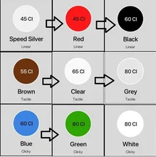 Acrylic Keyboard Tester Plastic Keycap Sampler for Cherry MX Switches