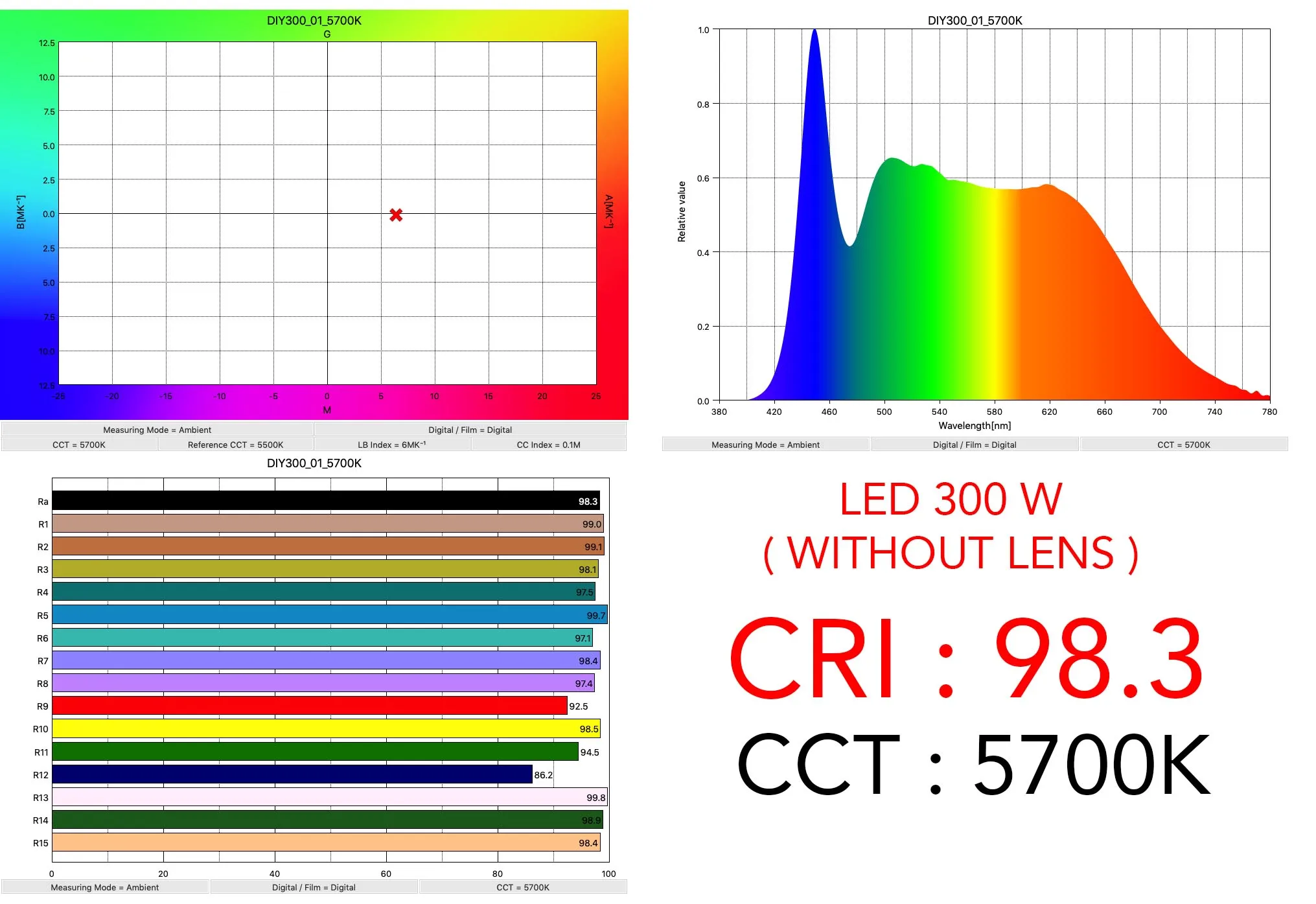 Ra 97+ 100w 200w 28mm Cob Led Ultra Bright Daylight White 5600k For Diy Flashlight Home Cinema Projector - Led Chips - AliExpress