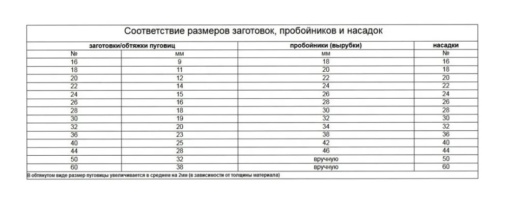 1/4 дюйма, насадка для двойных люверсов(9*9 мм) пресс-инструмента машинного TEP-1(PBM-2) Veritas, швейная одежда, сделай сам, ручная работа