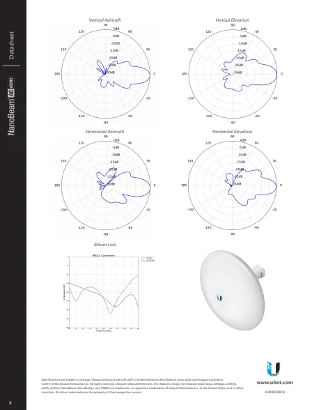 Ubiquiti Nanobeam NBE-5AC-Gen2 450 Mbps Outdoor Access Point