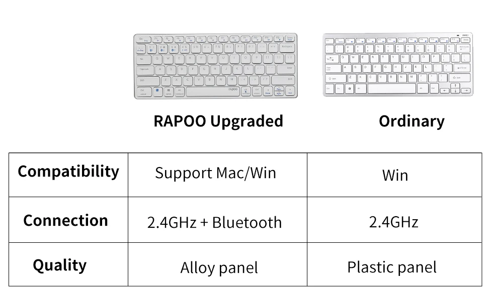 teclados e mouses