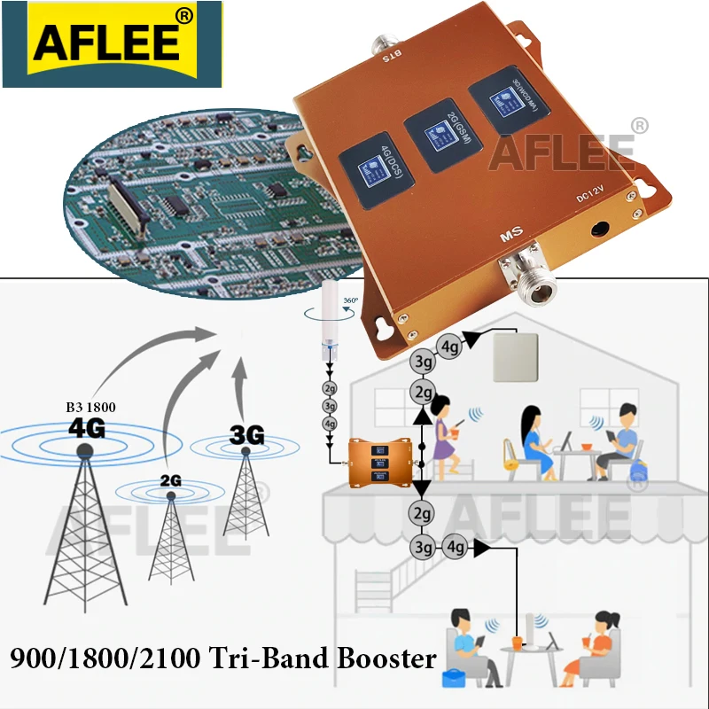 BigSale!!900 1800 2100 GSM WCDMA LTE Tri-Band