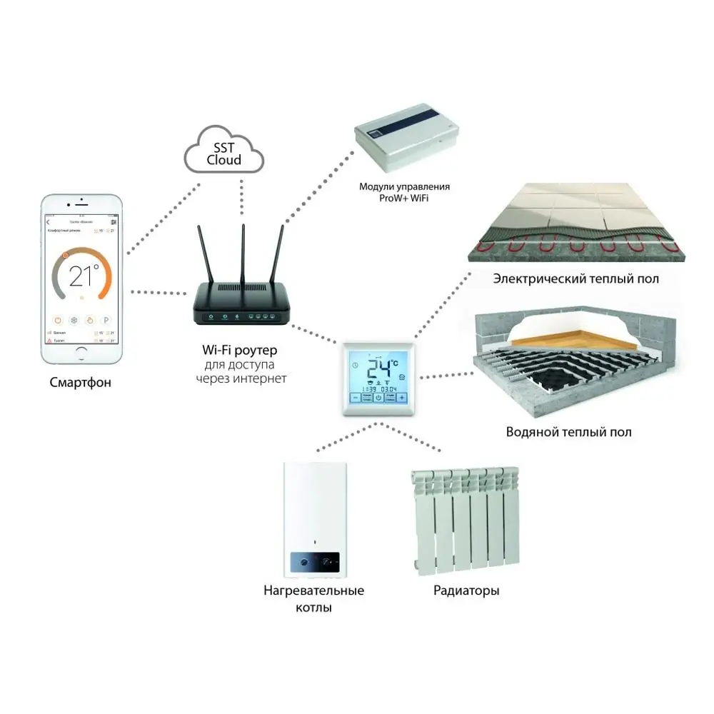 Терморегулятор для теплого пола Теплолюкс MCS 300