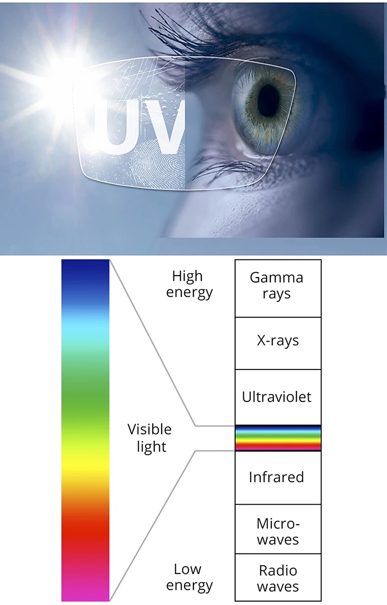 Anti-Radiation
