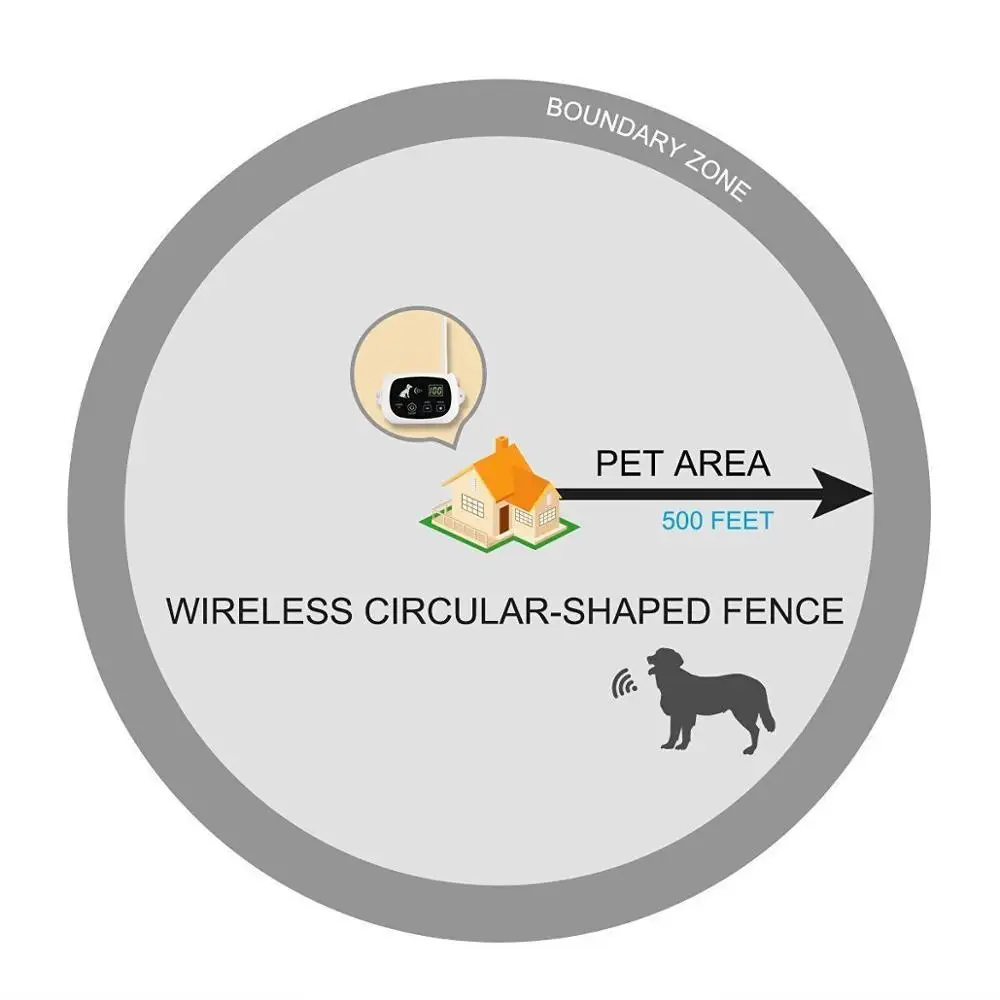 Wireless Electric Dog Pet Fence Shock Collar System Waterproof Transmitter 1/2/3 100g2280 pet dog training collar