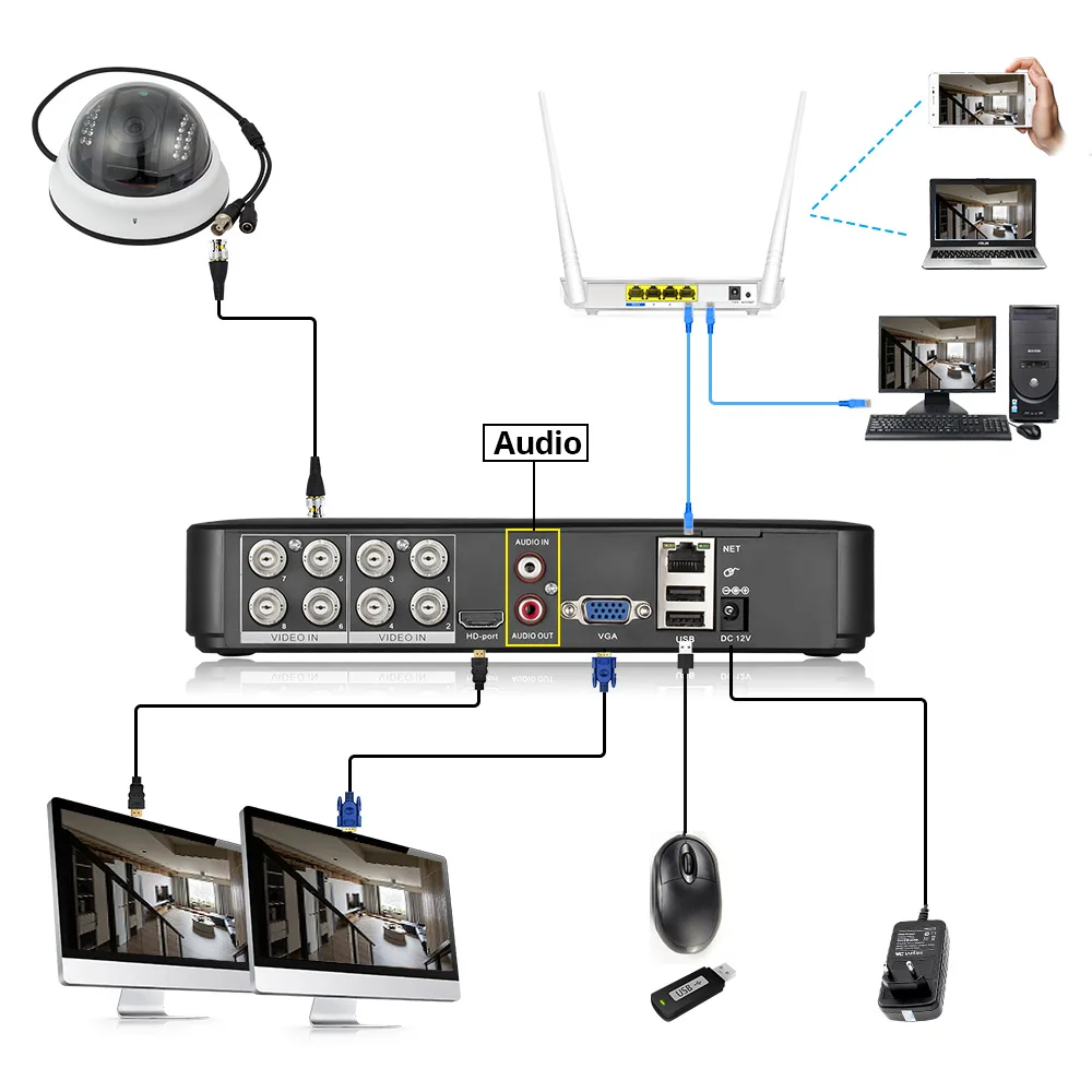 Комплект системы видеонаблюдения, камера безопасности, DVR камера HD 4CH 1080N DVR kit 720 p/1080 p HD камера 1MP видеооборудование комплект