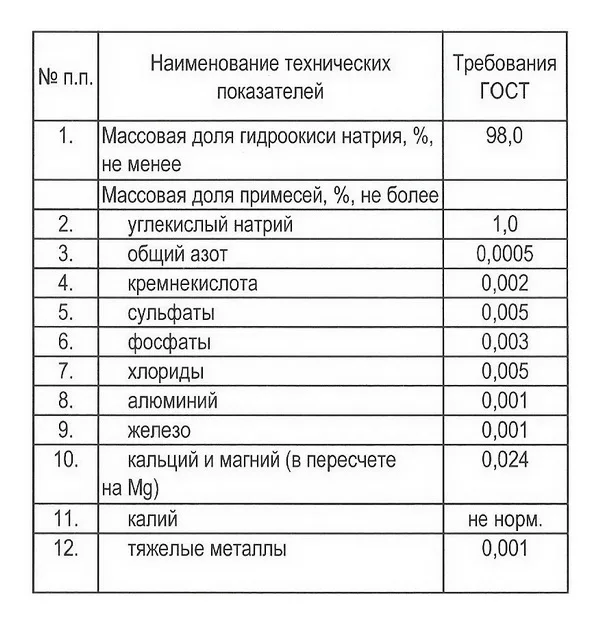 Naoh 98,5-98,7% гидроксид натрия 1кг/пакет, едкий натр, щелочь для мыла ...
