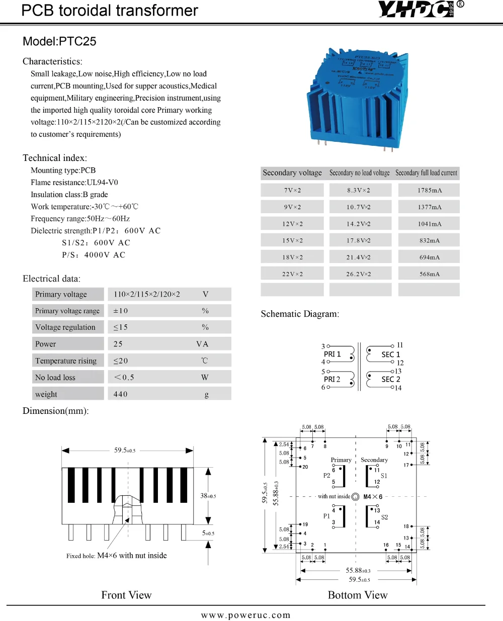 PTC25