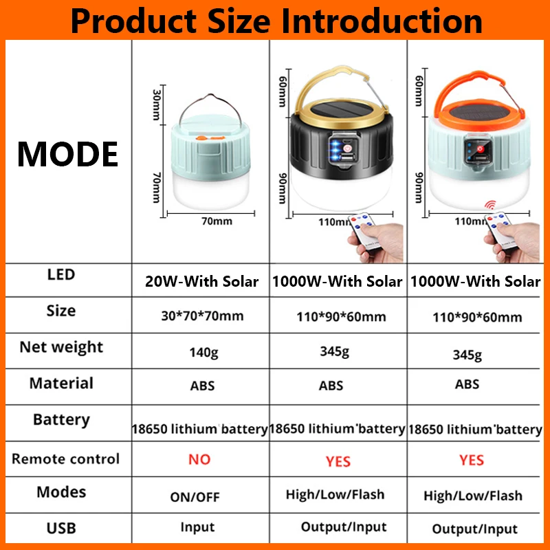 태양열 야외 캠핑 조명, USB 충전, 3 가지 모드 텐트 램프, 휴대용 랜턴, 야간 비상 전구, 캠프용 손전등, 2023 최신